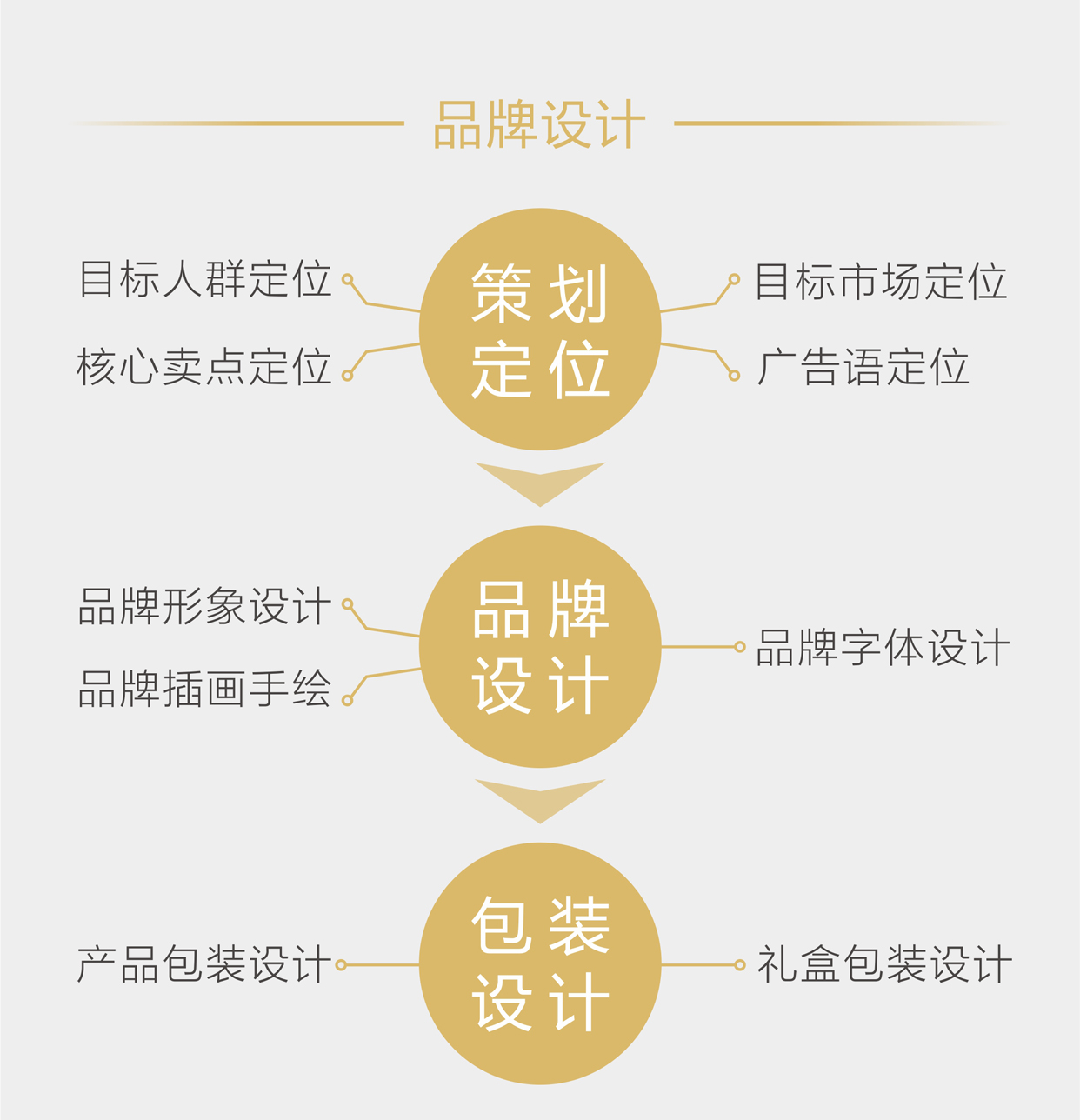 以文化创意,设计品牌文化内涵
